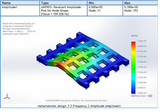 Metamaterial unit cell